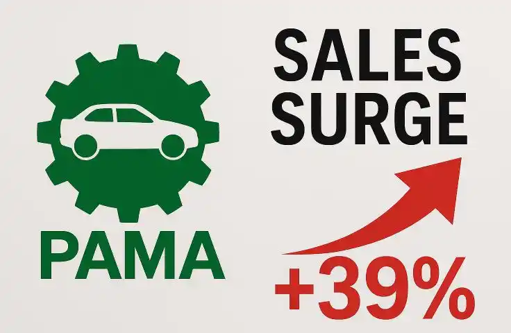Image from Gari.pk Car Bike Auto Vehicles: Car Sales Jump 39% in May 2025: Latest PAMA Report https://www.gari.pk...