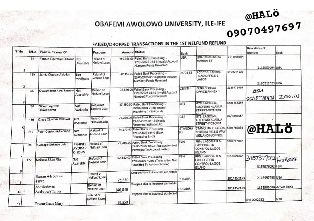 Image from OBAFEMI AWOLOWO UNIVERSITY (GREAT IFE).: *FAILED/DROPPED TRANSACTIONS IN THE 1ST NELFUND REFUND.* _*To whom it...
