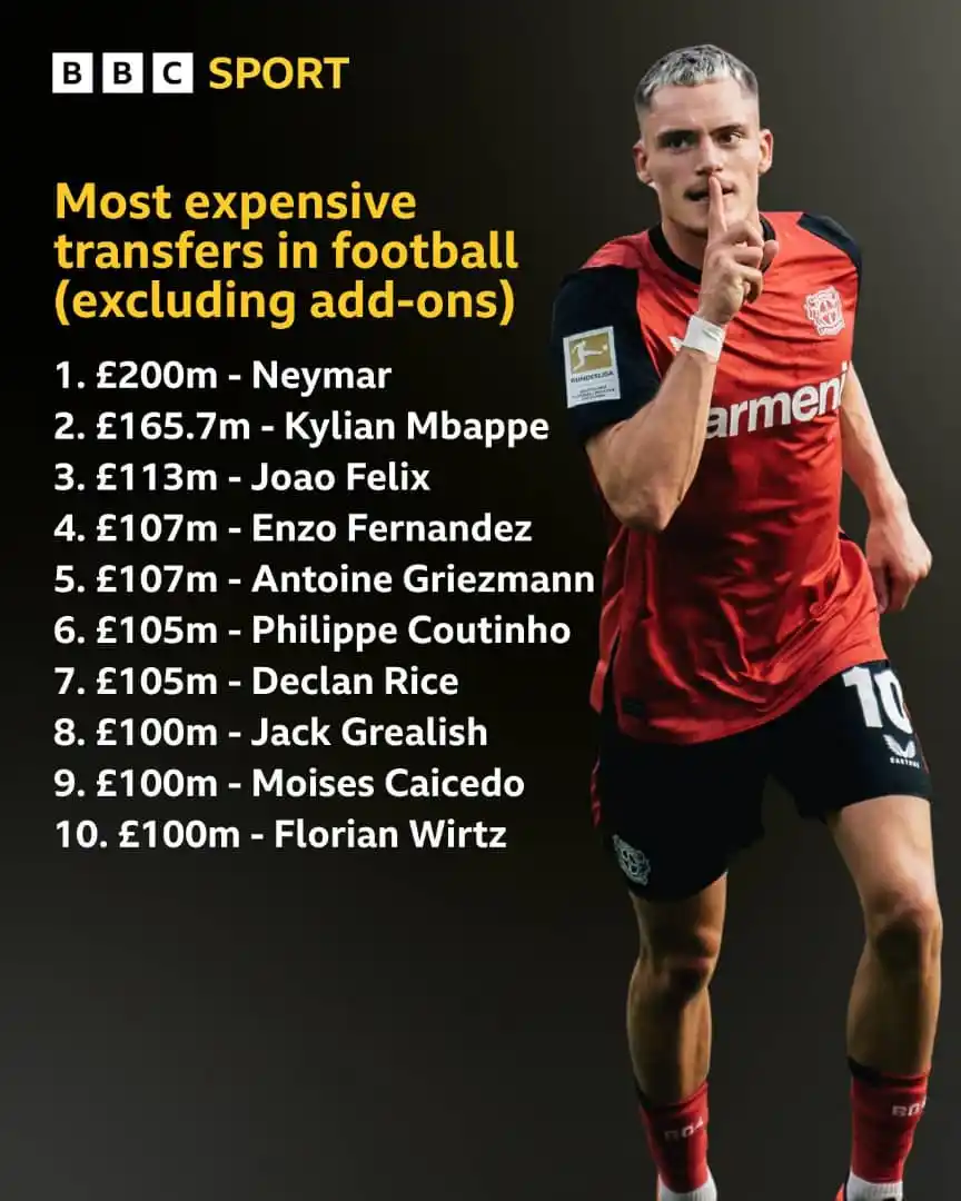 Image from Maiden Football And Sports News Update ⚽: Florian Wirtz is set to become the 10th player to move for a fee of £1...