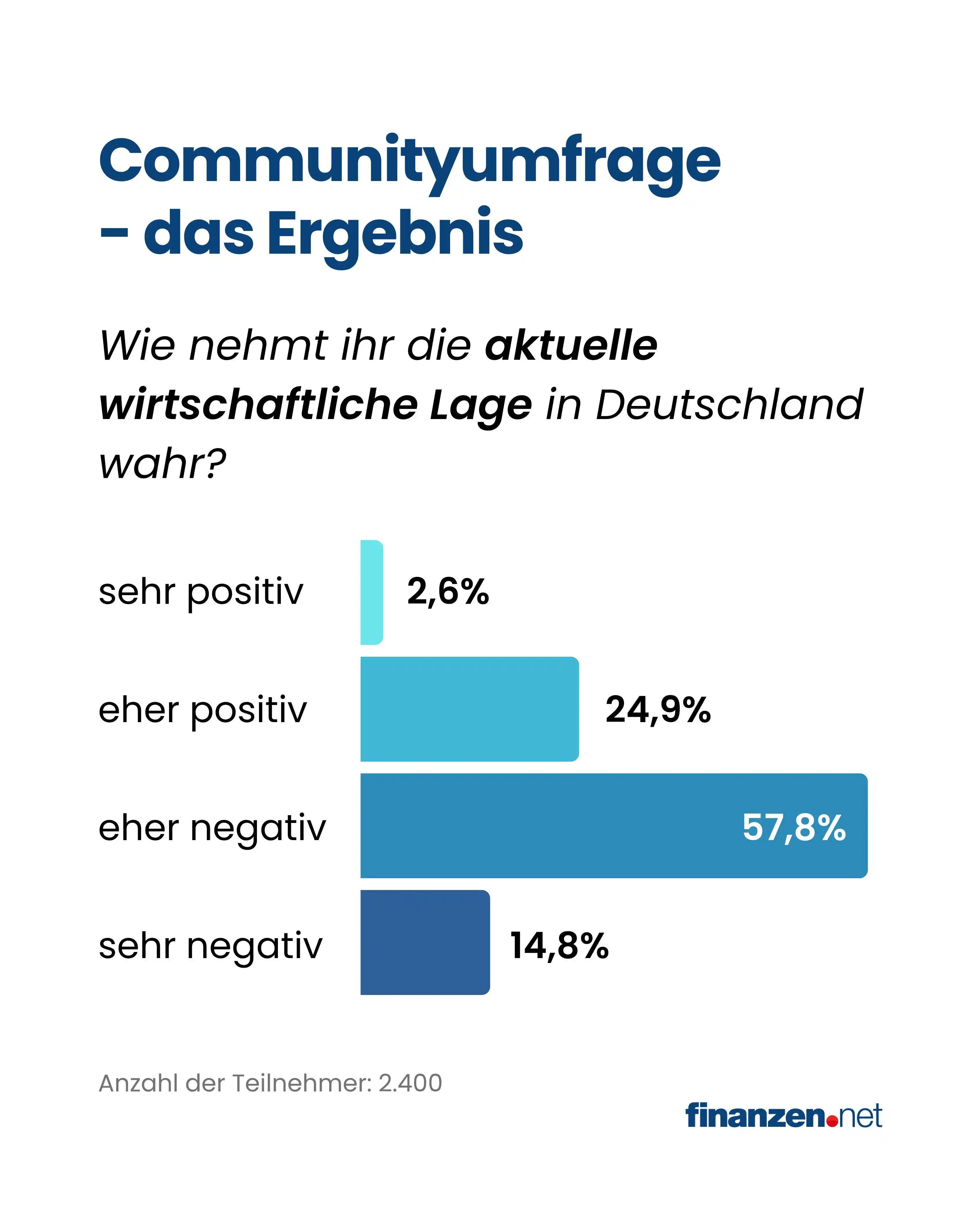 finanzen.net post