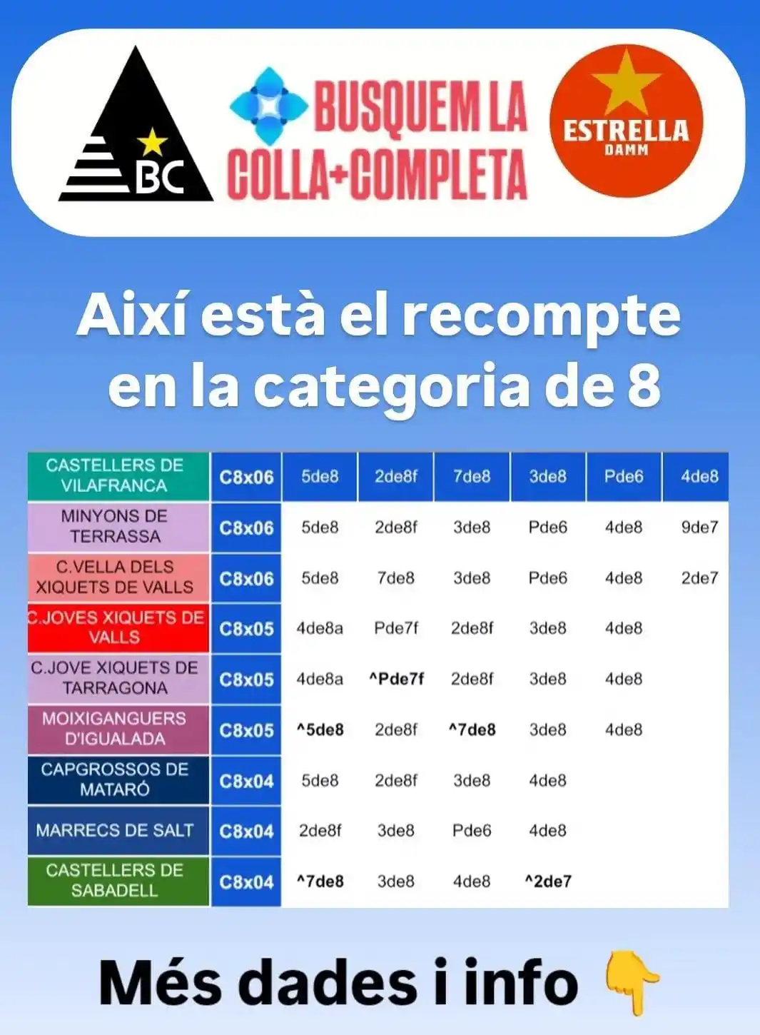 𝗕𝗔𝗥𝗢𝗠𝗘𝗧𝗥𝗘⭐𝗘𝗦𝗧𝗥𝗘𝗟𝗟𝗔 post