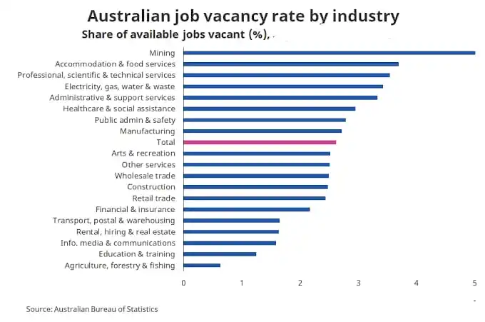 Image from Foreign Jobs Official - Saudi Arabia - UAE - Kuwait: *Jobs In Australia For Foreigners 🇦🇺* *1* : `Senior Accountants And ...
