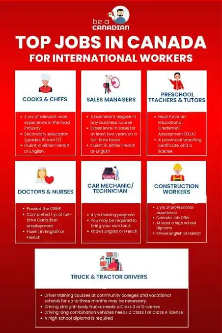 Image from Qureshi دبئی جابز Dubai Jobs: *Jobs In Canada For Foreigners 🇨🇦🇨🇦* *1* : `Accounting Clerk` *2*...