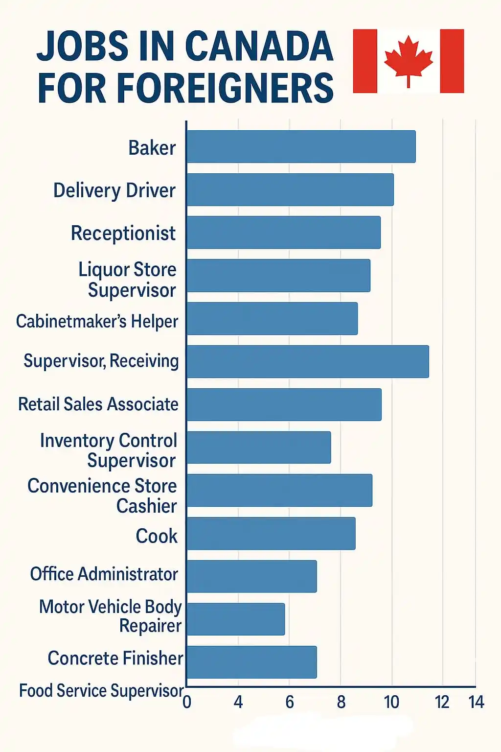 Image from Foreign Jobs Official - Saudi Arabia - UAE - Kuwait: *Jobs In Canada For Foreigners*🇨🇦 *1* : Baker *2* : Delivery Driver...