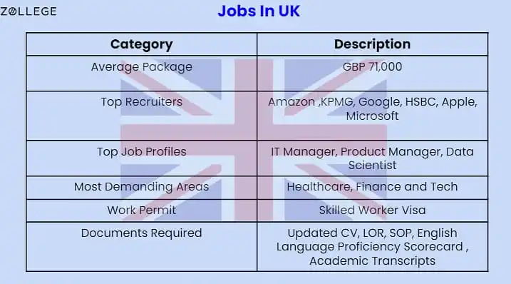 Foreign Jobs Official - Saudi Arabia - UAE - Kuwait post