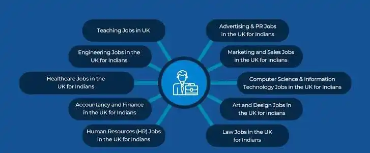 Image from Foreign Jobs Official - Saudi Arabia - UAE - Kuwait: *Jobs In United Kingdom For Foreigners 🇬🇧* *1* : Machine Operator *2...