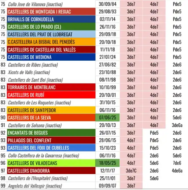 𝗕𝗔𝗥𝗢𝗠𝗘𝗧𝗥𝗘⭐𝗘𝗦𝗧𝗥𝗘𝗟𝗟𝗔 post