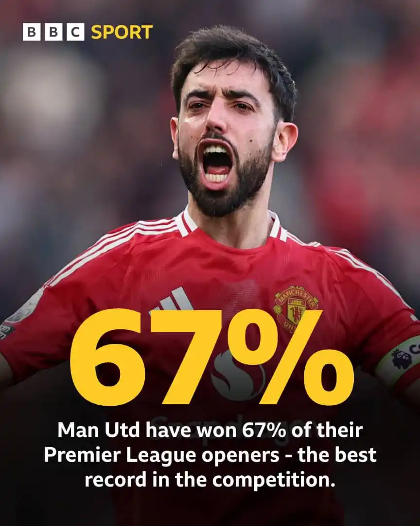 Image from Maiden Football And Sports News Update ⚽: Man Utd have the best opening day record in the Premier League 🔥 22 ...