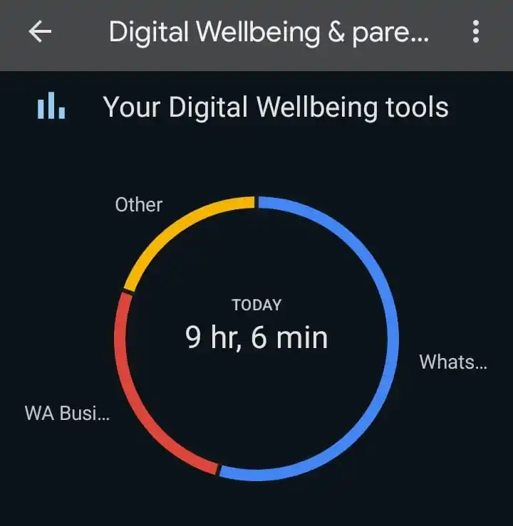 Image from Medix Prep Point: *Medix , Medix , Medix* *Bas kuch zyada ni , sirf 9 Hours Mobile use...