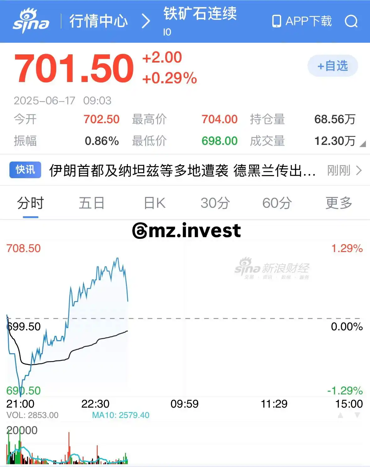 Image from Jornal Do Investidor: *🧲Minério de ferro abre em alta de +0.29% em Dalian🇨🇳*...