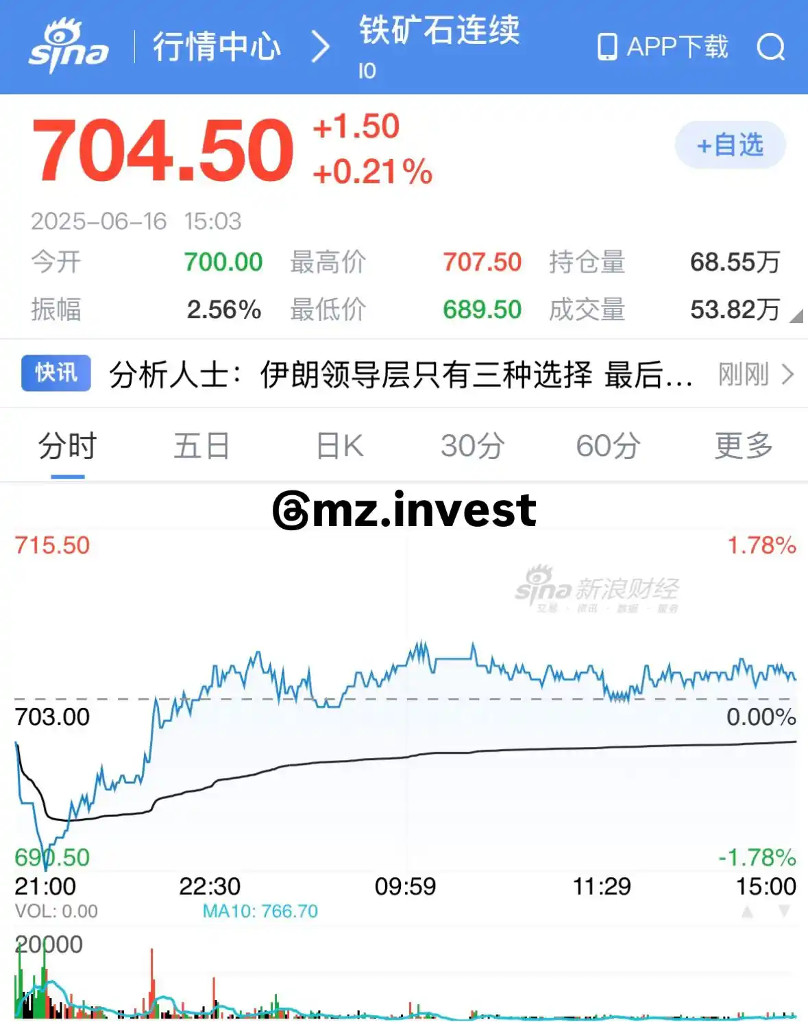 Image from Jornal Do Investidor: *🧲Minério de ferro fecha em alta de +0.21% em Dalian🇨🇳*...