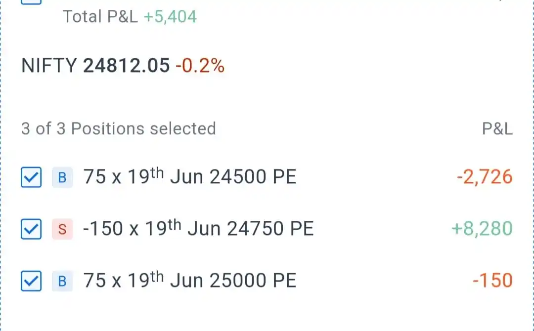 Image from Derivative Trading Strategies: Nifty 19th jun expiry...