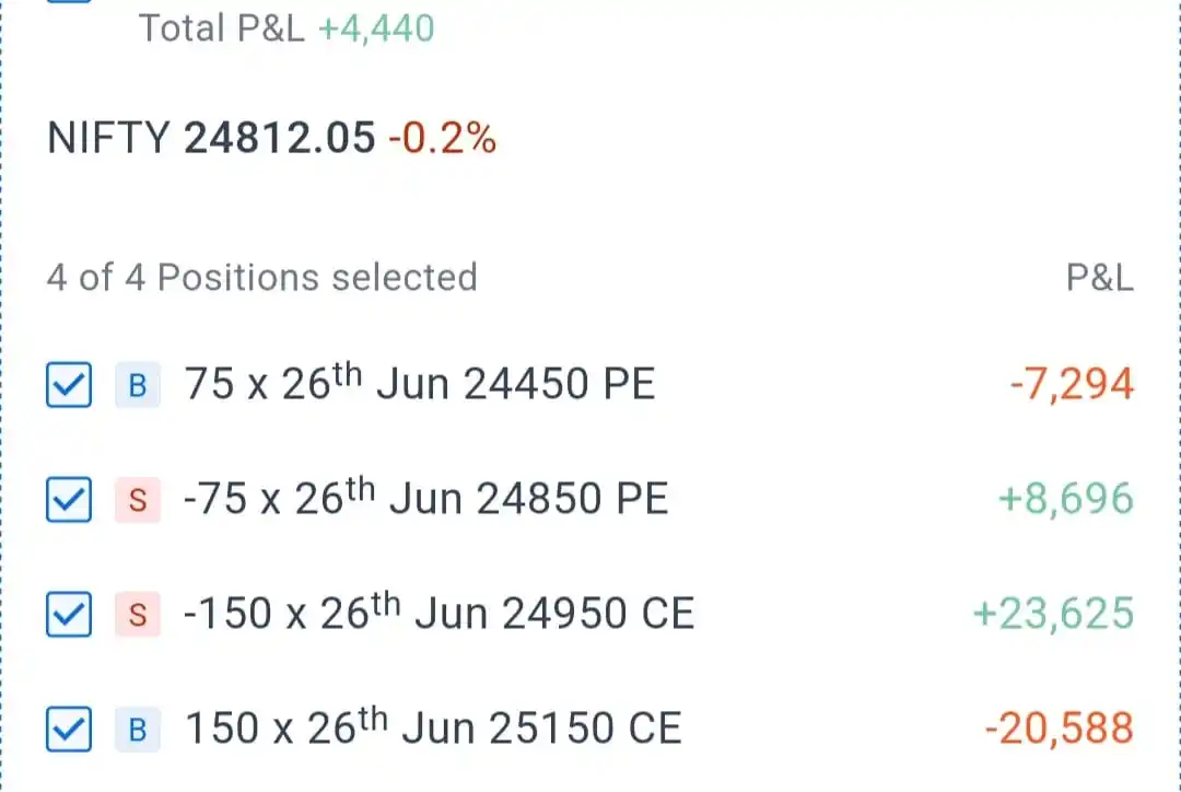 Image from Derivative Trading Strategies: Nifty 26th Jun expiry...