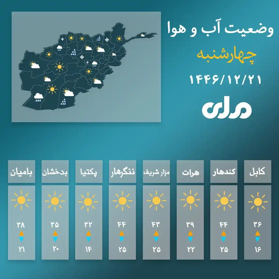 Image from فښتوتازه خبرونه qdge: وضعیت آب و هوای کابل و چندین ولایت کشور! <a class="text-blue-500 hover...