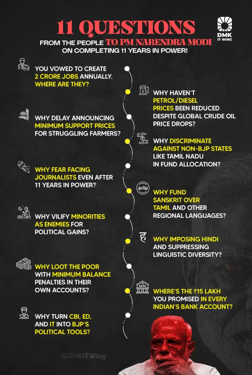 Image from DMK IT Wing: On Completing 11 Years in Power at the Union, Here Are 11 Questions fr...