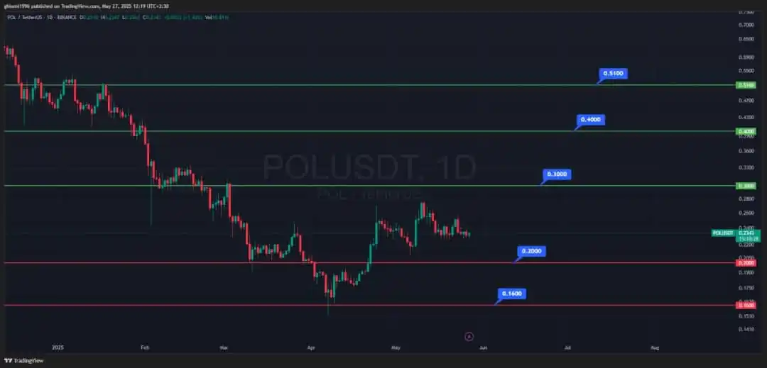 Image from ArkaCoin: پلی با تکنولوژی قدیم پالیگان که زمانی اولین لایه دو اتریوم بود و لیدری...