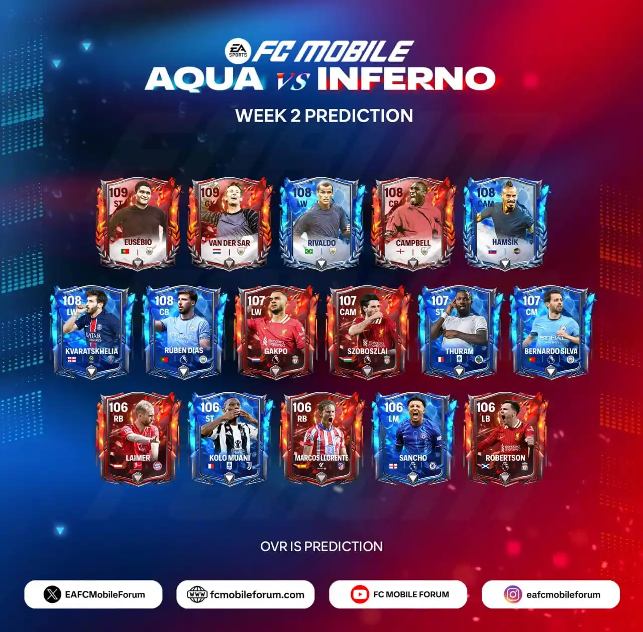 Image from KAM FC 25 🎓: Prediksi Aqua vs Inferno Minggu 2! 🌊🔥 Kartu mana yang menurut Anda ...