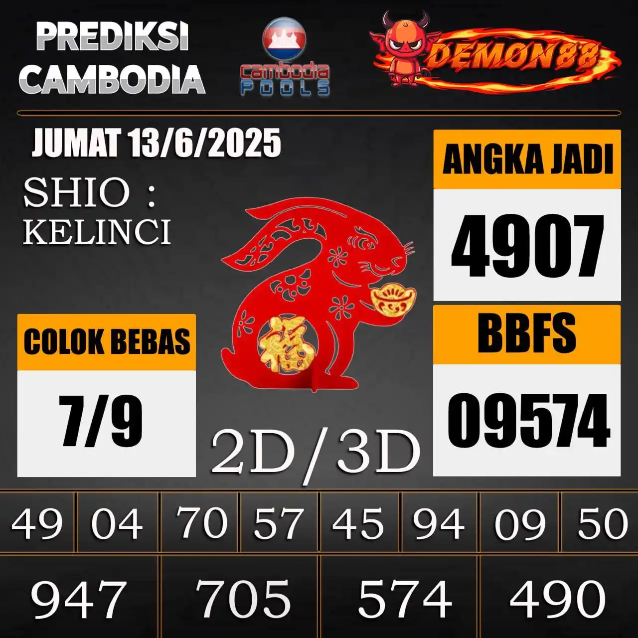 Image from PREDIKSI TOGEL ONLINE 4D DEMON88 Situs TOTO Togel 4D Online Terbaik Bandar Togel Online Terpercaya: PREDIKSI TOGEL CAMBODIA 🇰🇭🇰🇭🇰🇭🇰🇭🇰🇭🇰🇭 13 June 2025 BBFS :...