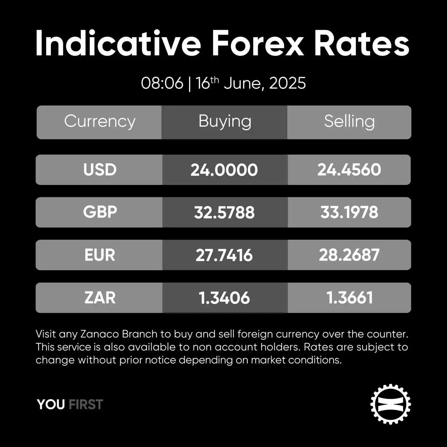 Image from Zed Blog: The Kwacha has maintained its resilience against major currencies supp...