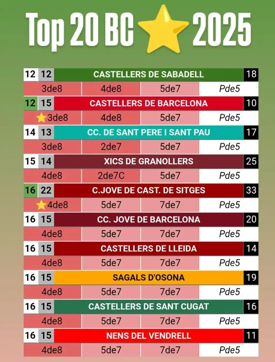 Image from πππ₯π’π ππ§π₯πβππ¦π§π₯ππππ: Top20 BCβοΈ2025 BarometreEstrella.blogspot.com...