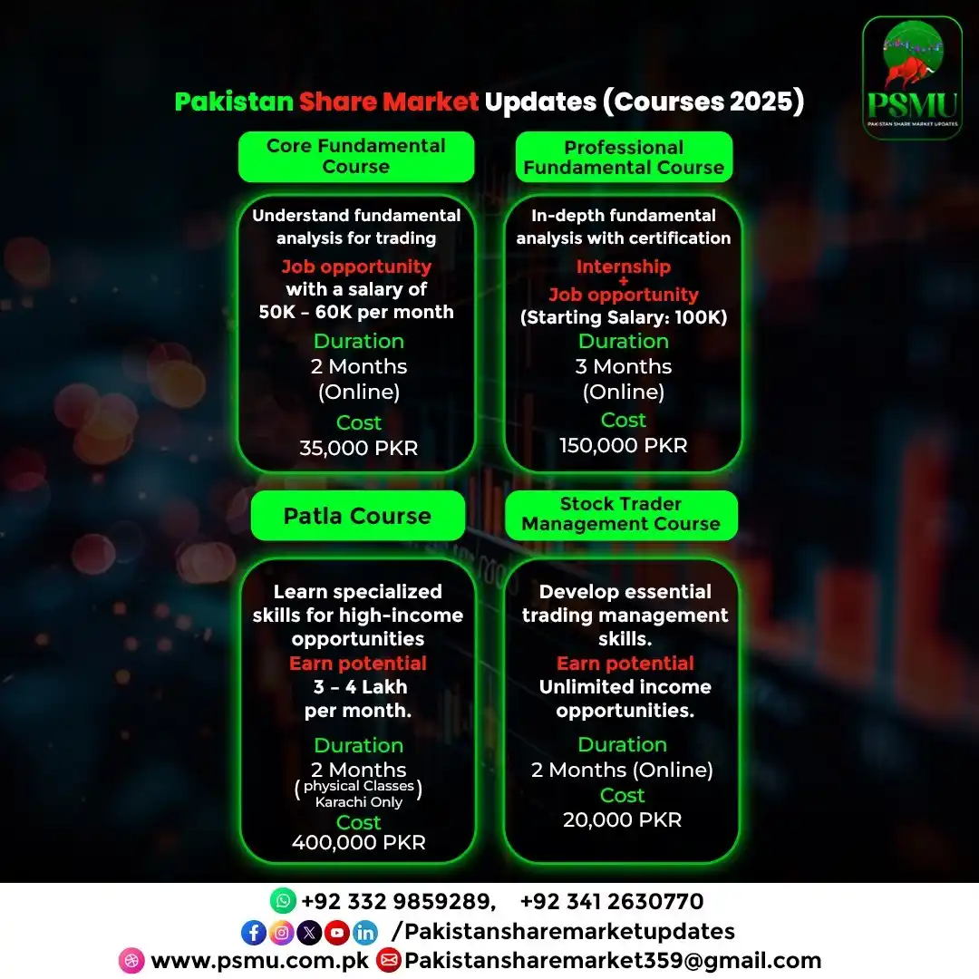 Image from Pakistan Share Market Updates: 1 Core Fundamental Course 2 Professional Fundamental Course 3 Patla Co...