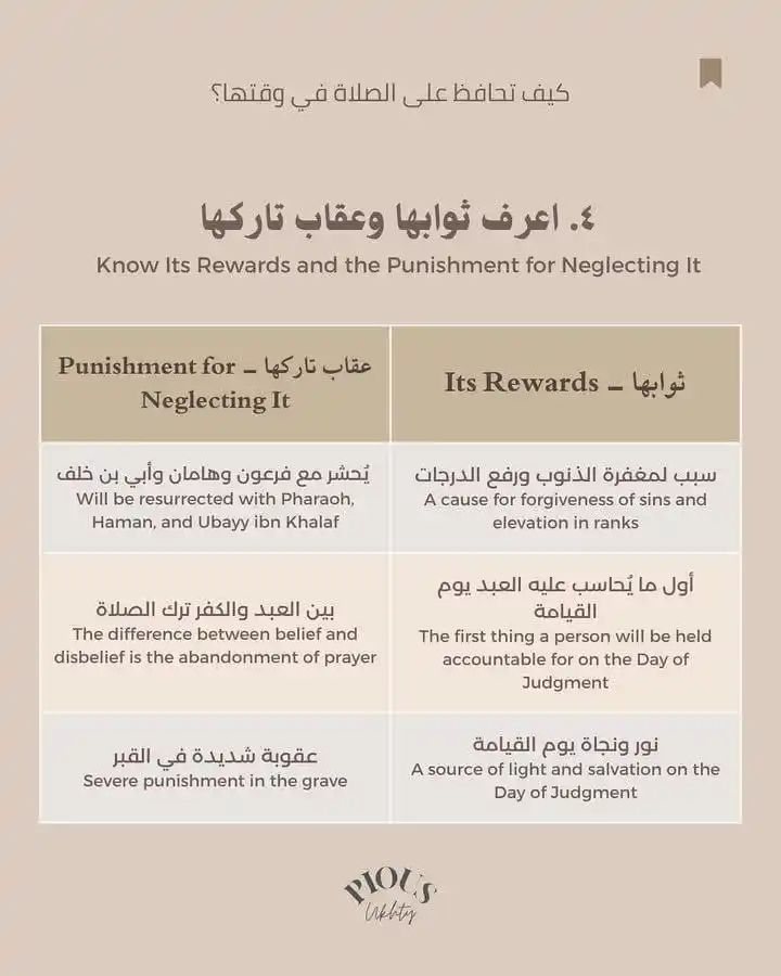 Image from لنغير أنفسنا للأفضل 🇲🇦( الهدف : إستغلال العطلة الصيفية للتغير دينيا ودنيويا) 🌸🫧: عليك أن تعلمي أن تارك الصلاة عقابه وخيم *والصلاة اول ما يسأل عليه ال...