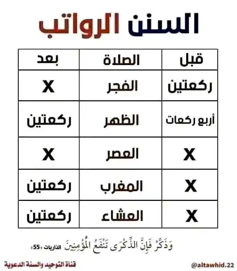 Image from لنغير أنفسنا للأفضل 🇲🇦( الهدف : إستغلال العطلة الصيفية للتغير دينيا ودنيويا) 🌸🫧: *عن أم المؤمنين أم حبيبة رملة بنت أبي سفيان ـ رضي الله عنهما ـ قَالَتْ...