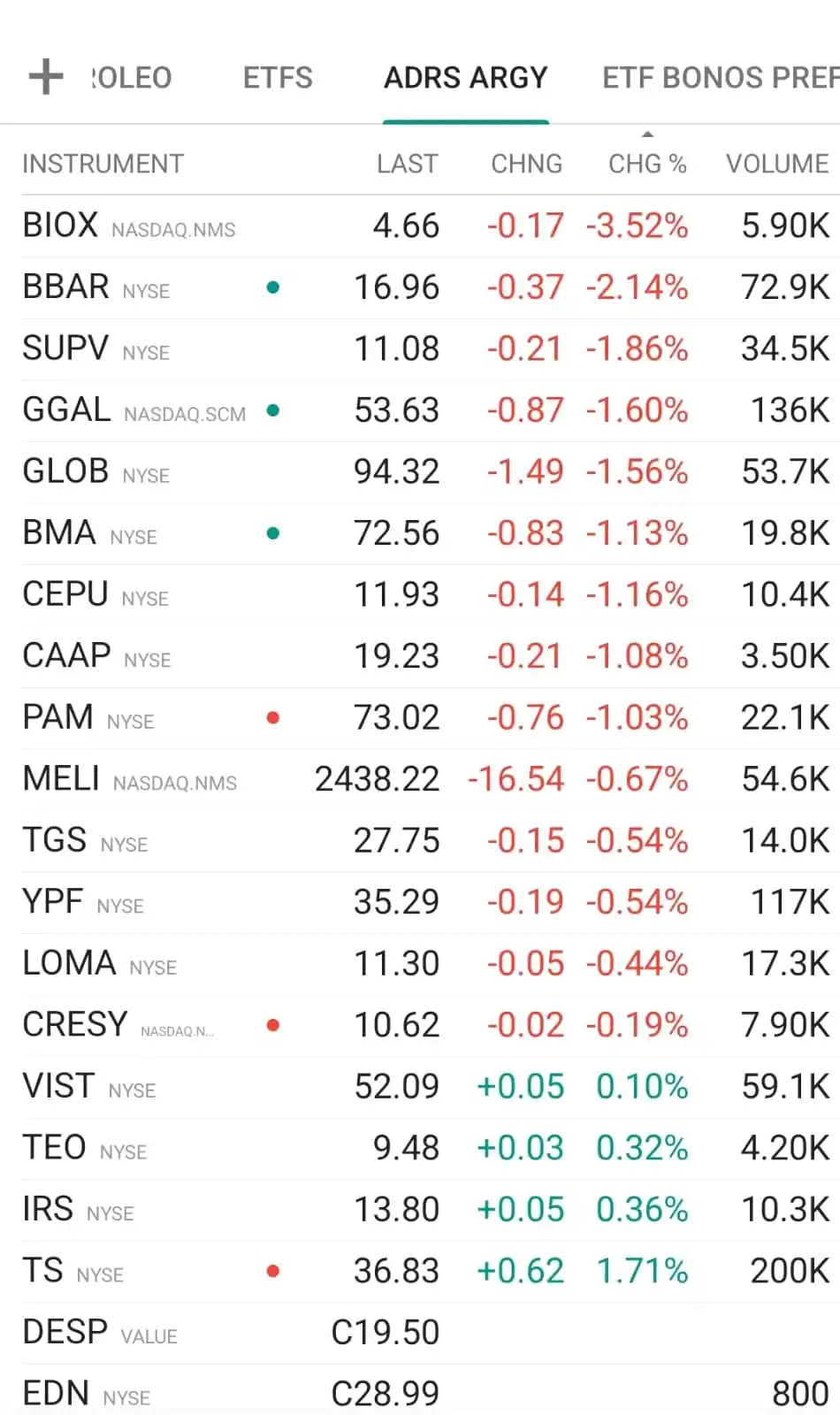 Image from Area De Inversores 🇦🇷🚀🥳https:/ /wa.me/541160190225?text=Quiero%20invertir%20mis%20ahorros: Adrs y empresas argy en NYSE...