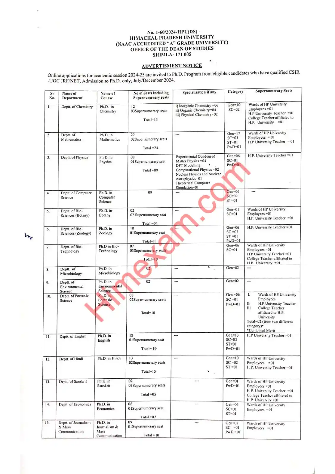 Image from Himexam.com: Advertisement Notice and Admission Notice for admission to Ph.D. Progr...