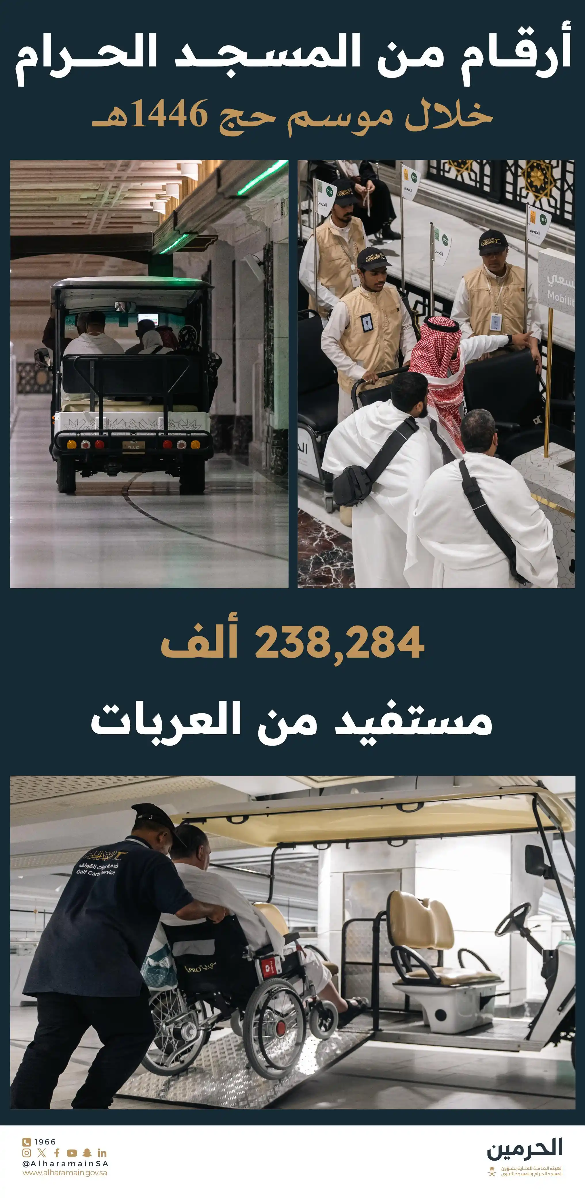 Image from الهيئة العامة للعناية بشؤون الحرمين : أكثر من 238 ألف مستفيد من العربات خلال موسم الحج.. خدمة تُلامس الاحتيا...