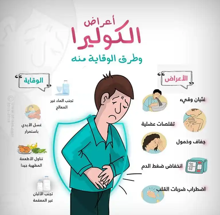 Image from الدعم النفسي (نحنا معاك): *السلام عليكم ورحمة الله وبركاته ♡♡* أعراض الكوليرا الكلنا عارفنها و...