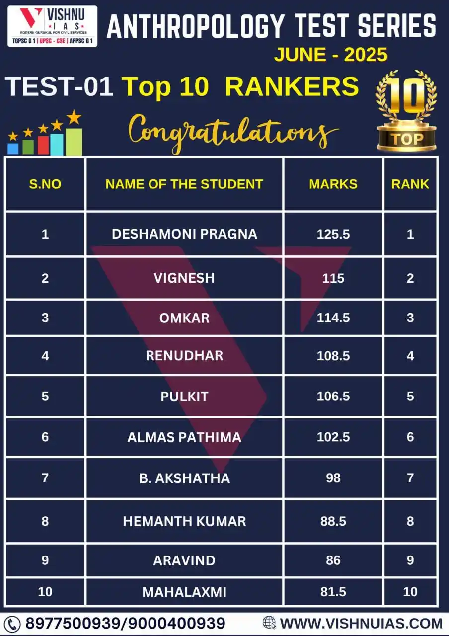 Image from VISHNU IAS: Anthropology test series 2025 Mains goers batch 2025 A huge congratu...