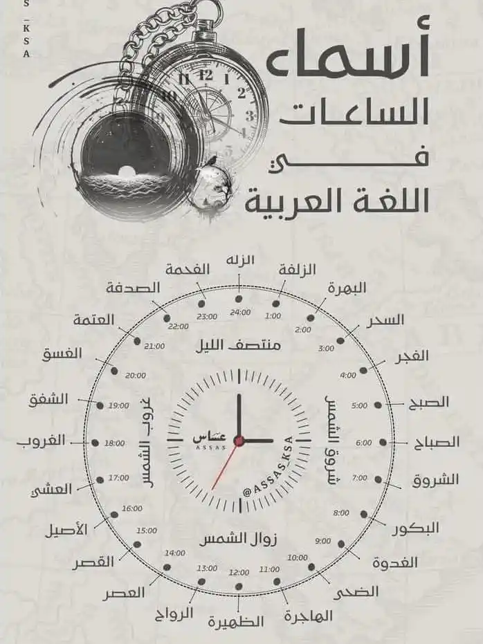 Image from علم القرءان والحدیث: *أسماء الساعات في اللغه العربية* عربی زبان میں 24 گھنٹوں کے نام...