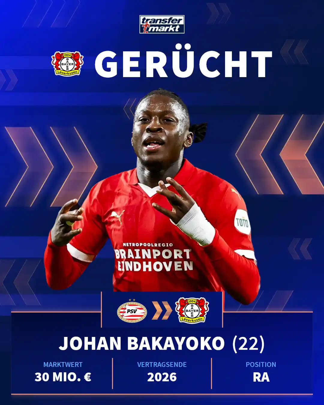 Image from Transfermarkt.de: Bayer Leverkusen sucht Offensivkräfte! 👀 Welche drei Namen im Fokus s...