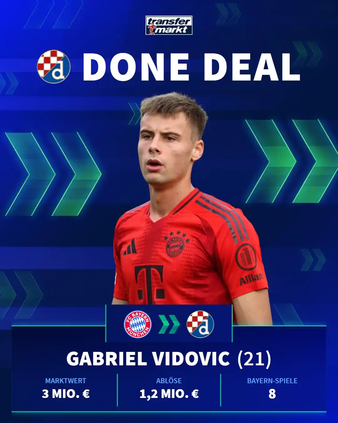 Image from Transfermarkt.de: Bayern-Abgang offiziell! 🇭🇷 Vidovic darf wieder in seinem „Liebling...