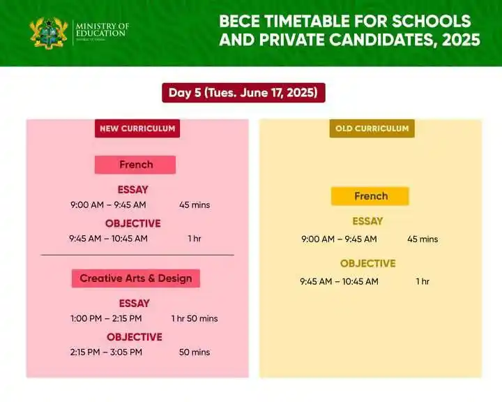 Image from WEST AFRICAN EXAMINATION COUNCIL | WAEC: BECE UPDATES FOR TOMORROW'S PAPERS 🖕🖕🖕🖕🖕🖕 Follow the GHANA EDUC...