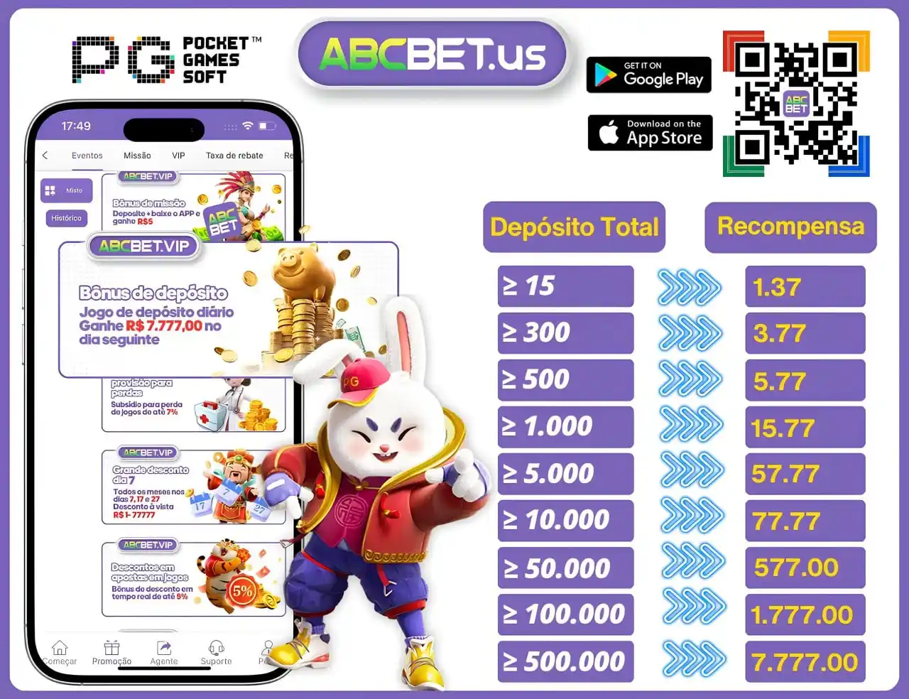 Image from ABCBET.VIP | Canal Oficial ®: 🇧🇷PG Slots - parceiro estratégico oficial 🌟Caros usuários do ABC...