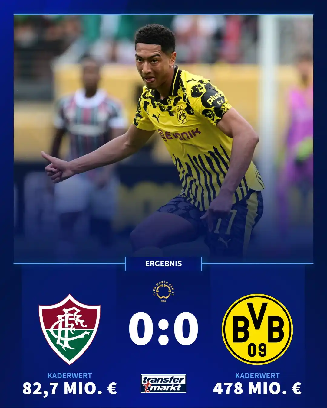 Image from Transfermarkt.de: Der BVB ist mit einer Enttäuschung in die Klub-WM gestartet! 😐 Neuzu...