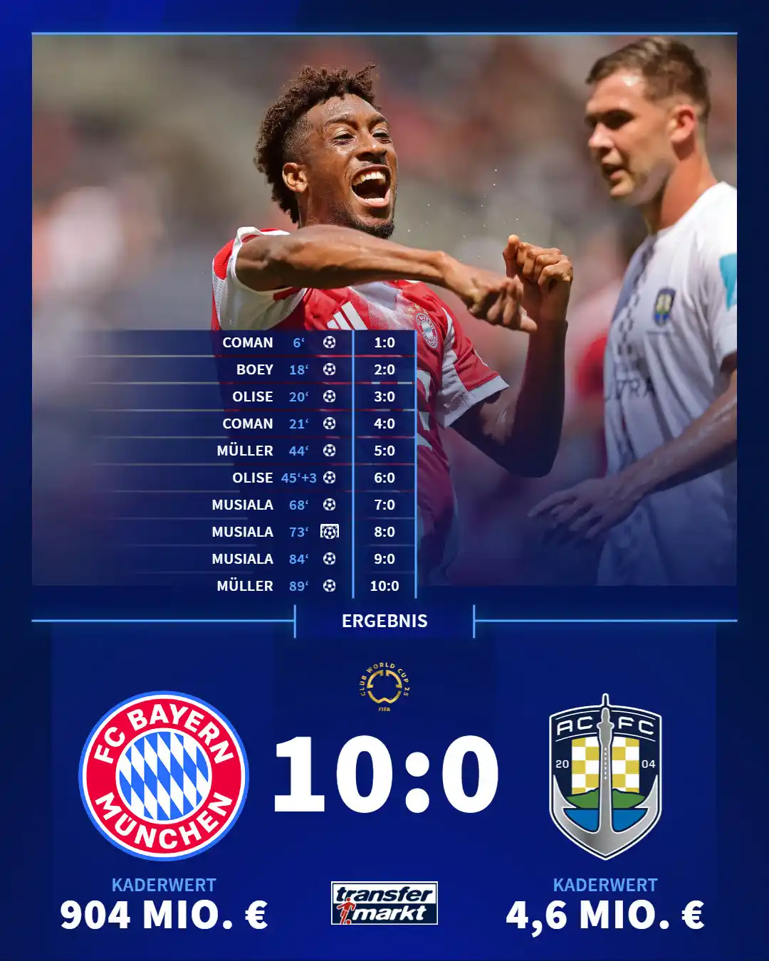 Image from Transfermarkt.de: Der FC Bayern macht es gegen Auckland zweistellig 🤯 So wie Musiala ka...