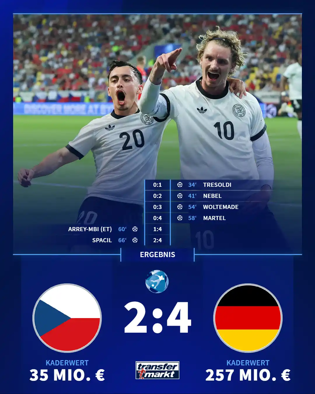 Image from Transfermarkt.de: Die deutsche U21 macht bei der EM weiter richtig Spaß und hat nun den ...