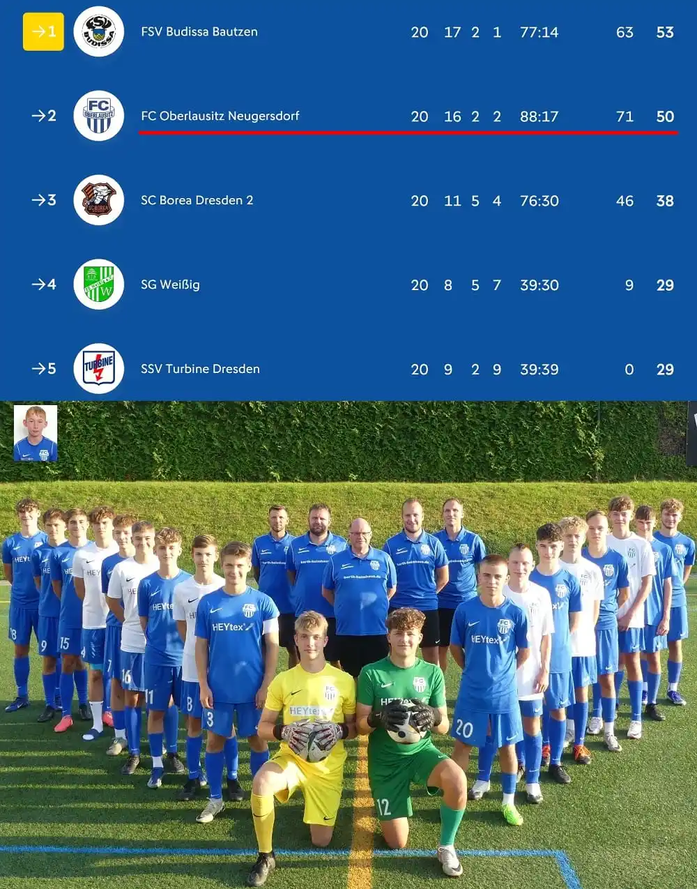 Image from FC Oberlausitz Neugersdorf e.V.: ⚽💙 FCO-U17 beendet Saison auf starkem zweitem Platz 💙⚽ Die Blau-Wei...