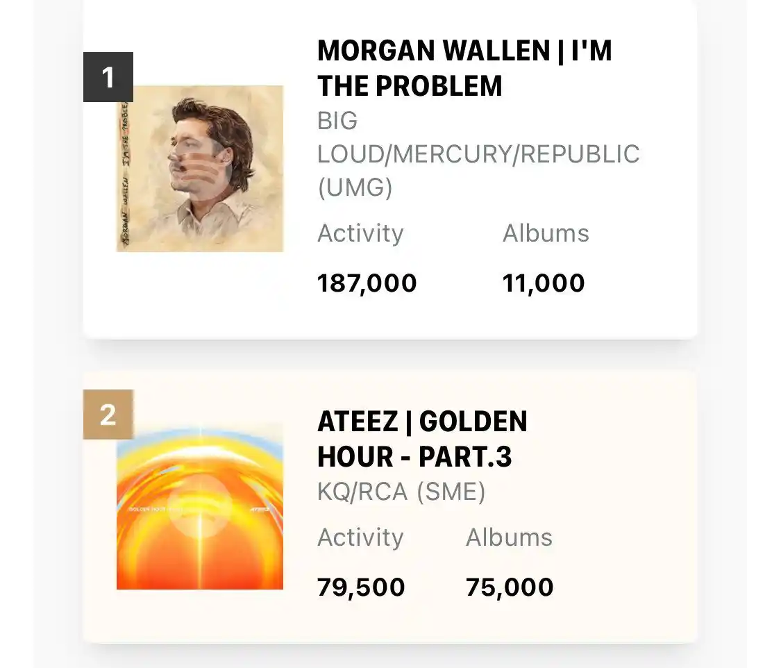 Image from ATEEZ BRASIL WINS: [📢] GOLDEN HOUR : Part.3 está previsto para debutar em <a class="text...