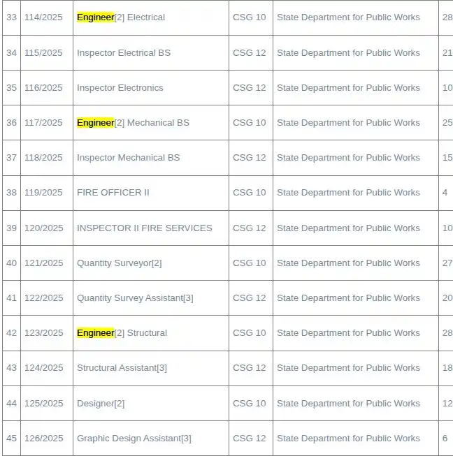 Image from Tech Kenya: Jobs at PSC: https://pscims.publicservice.go.ke/jobs/ActiveJobsAdvert...