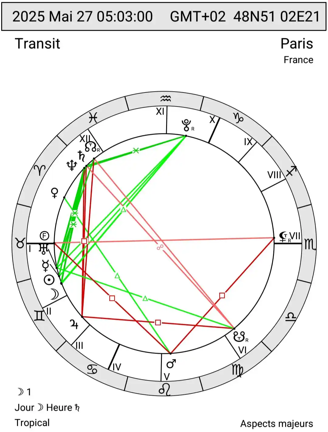Image from Horoscope, En Direct Des Etoiles: La nouvelle Lune du 27 Mai 2025 Le Soleil a rendez vous avec la Lune ...