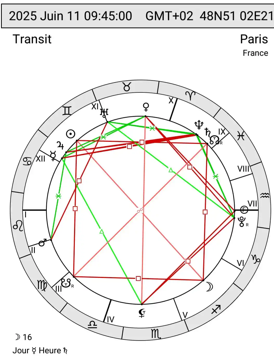 Image from Horoscope, En Direct Des Etoiles: La Pleine Lune du 11 juin 2025  Beaucoup de choses ont changé dans le ...