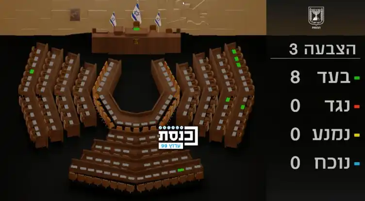 ערוץ כנסת (99) post