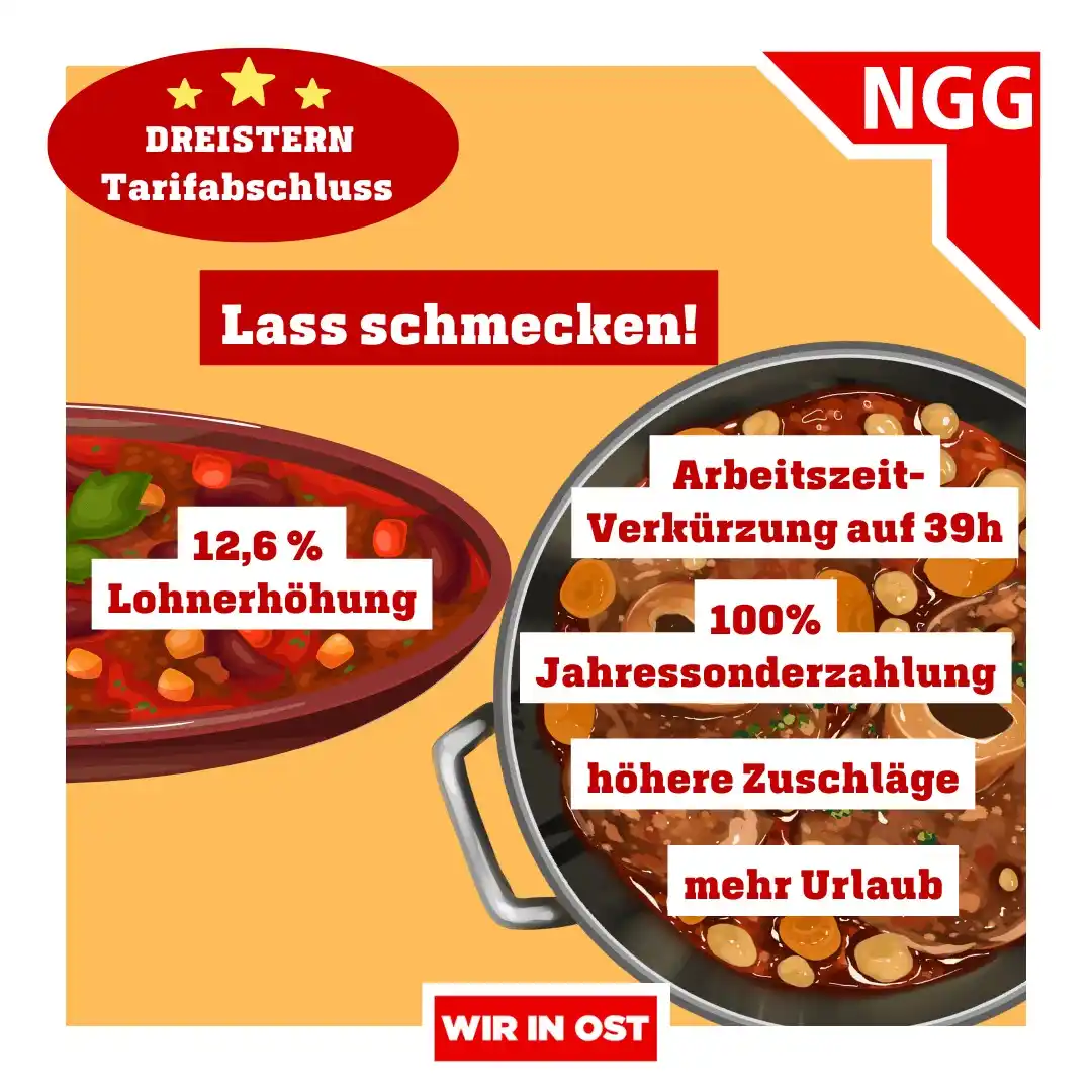 Image from NGG Ost: *Mehr Geld 💶 und mehr Freizeit ⛱️ !* Starker Tarifabschluss bei *DREI...