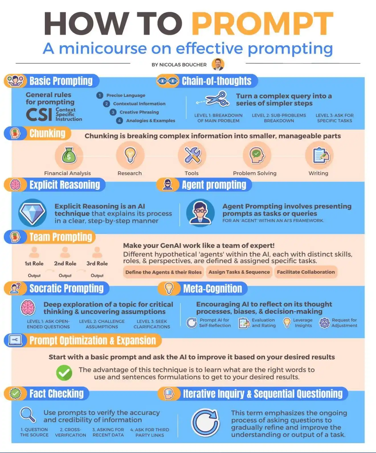 Image from Nicolas Boucher Online: Mini guide on How to Prompt Enroll in live course on AI for CFOs here...