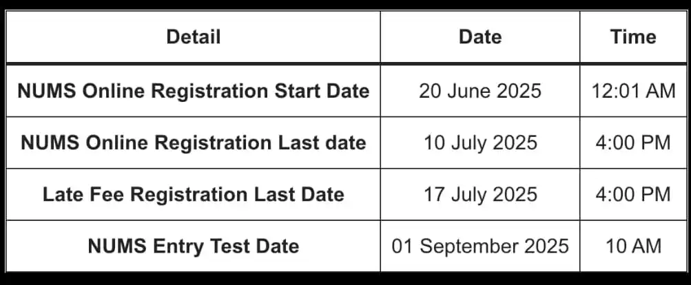 Image from MDCAT Study Buddy: . . *National University of Medical and Health Sciences (NUMS)* Test...