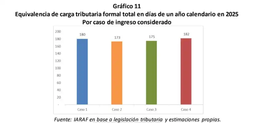 Image from Area De Inversores 🇦🇷🚀🥳https:/ /wa.me/541160190225?text=Quiero%20invertir%20mis%20ahorros: 🇳🇮💵 DIA DE LA INDEPENDENCIA TRIBUTARIA : Dada la cantidad de días ...